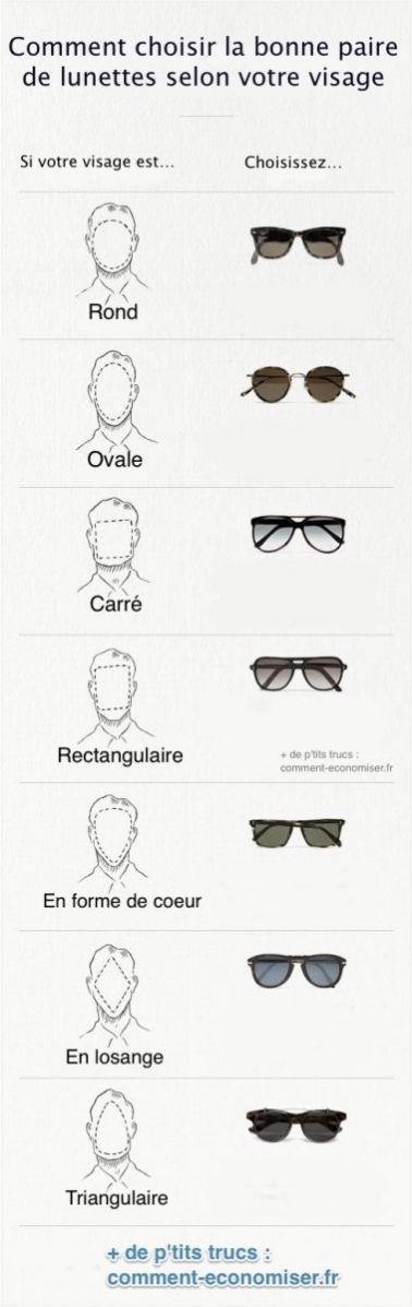 Guide d’achat : Comment choisir la monture de lunettes idéale pour homme