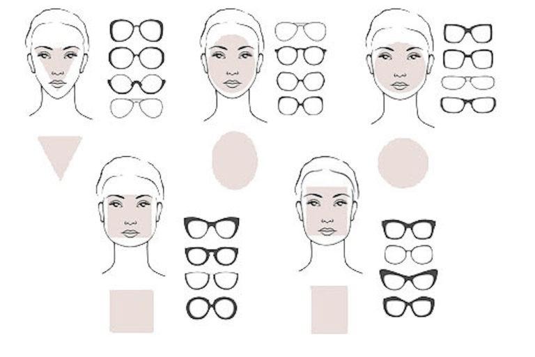 Comment Choisir Vos Lunettes Selon la Morphologie de Votre Visage ?